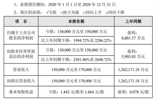 評級展望負(fù)面，眾信旅游營收降幅預(yù)計超85%，新老業(yè)務(wù)前景未明