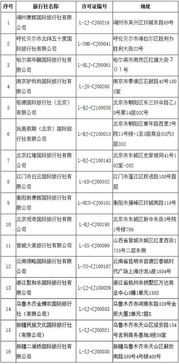 文旅部嚴把出境游質量關 16家旅行社業(yè)務資質被取消