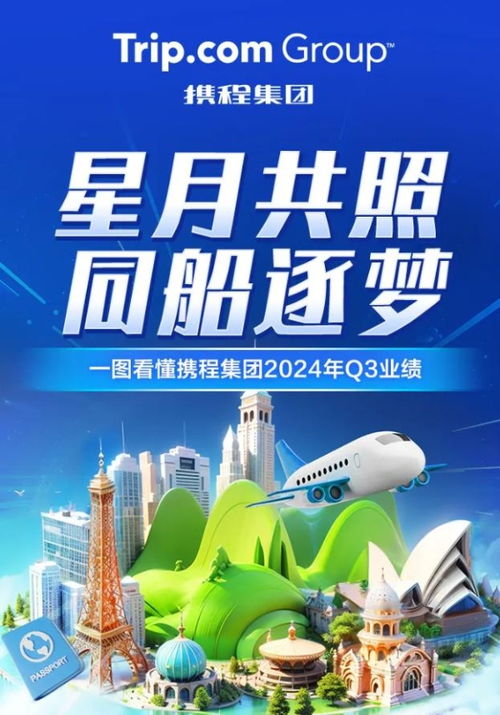 攜程租車業(yè)務創(chuàng)新增長，推動旅游市場復蘇