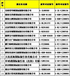 國家旅游局批準74家新增旅行社經營出境游業(yè)務，推動旅游市場多元化發(fā)展