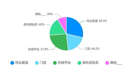 獨家發(fā)布 為出境游重啟做好準備——第一份出境旅游業(yè)務專項調研報告