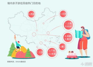 Airbnb中國業(yè)務持續(xù)增長折射旅游與消費新趨勢