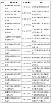 2018年出境游市場動態(tài) 旅行社業(yè)務整頓與整體增長并存