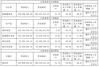 疫情沖擊下的九華旅游 2020年?duì)I收銳減，旅游服務(wù)業(yè)面臨嚴(yán)峻挑戰(zhàn)