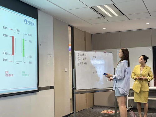以我們的智慧，積極熱切地前進——偉度教育上海FIP金融實訓項目學員心聲